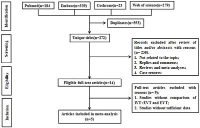 Efficacy and safety of thrombectomy with or without intravenous thrombolysis in the treatment of acute basilar artery occlusion ischemic stroke: an updated systematic review and meta-analysis